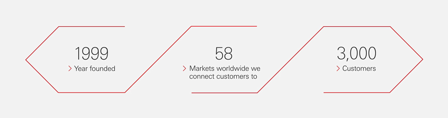 HSBC has been operating in the Netherlands since 1999. It connects customers to 58 markets worldwide and has 3,000 customers.